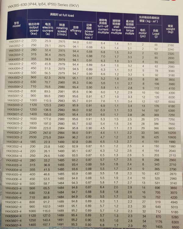 Y、YKS、YKK系列6KV中型高壓三相異步電動機